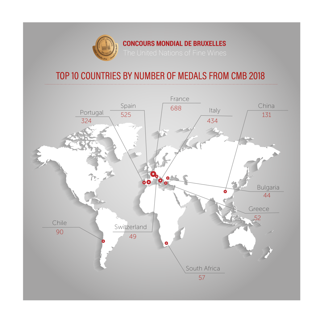 cmb-infographie-top-10-medals-2018-1024x1012